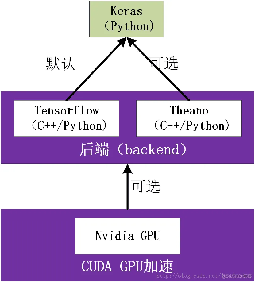 windows 下 TensorFlow(GPU 版)的安装_d3